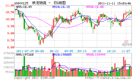 铁龙物流完成沙鲅铁路支线收购