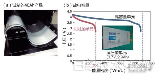 图1：可利用涂布工序制造的电池