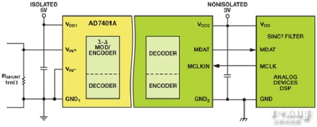 图3. 隔离式AD7401A ADC