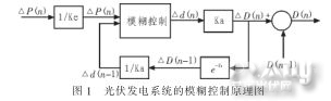 光伏发电系统的模糊控制原理图