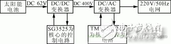 图1 电路原理框图