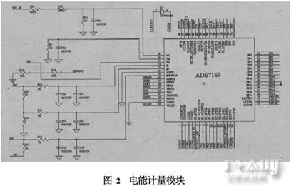 电能计量模块