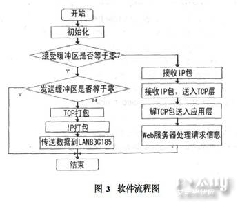 软件流程图