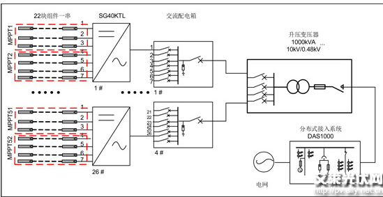 光伏电站逆变器选型实例