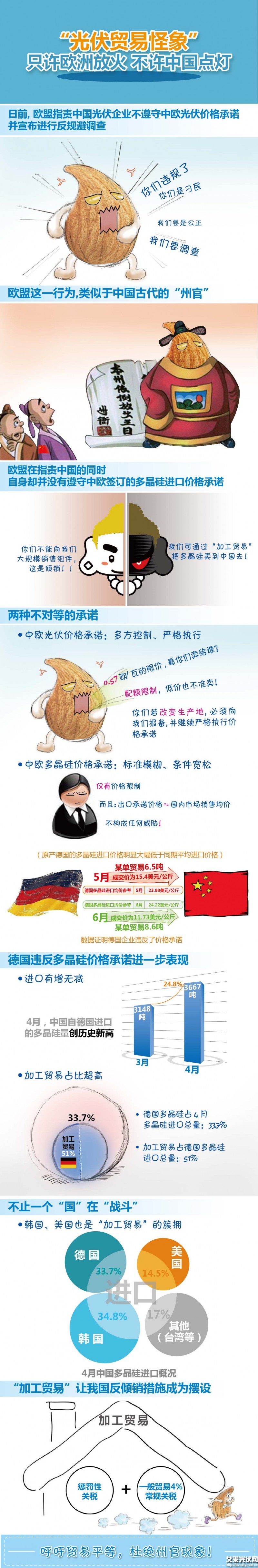 贸易壁垒