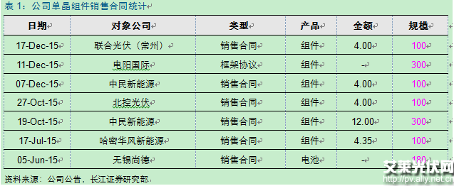 隆基股份跟踪报告：高效化趋势明确，单晶龙头加速扩张