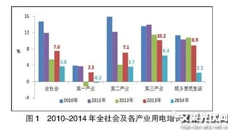 王志轩：电力产业及光伏风电的大变化与大趋势
