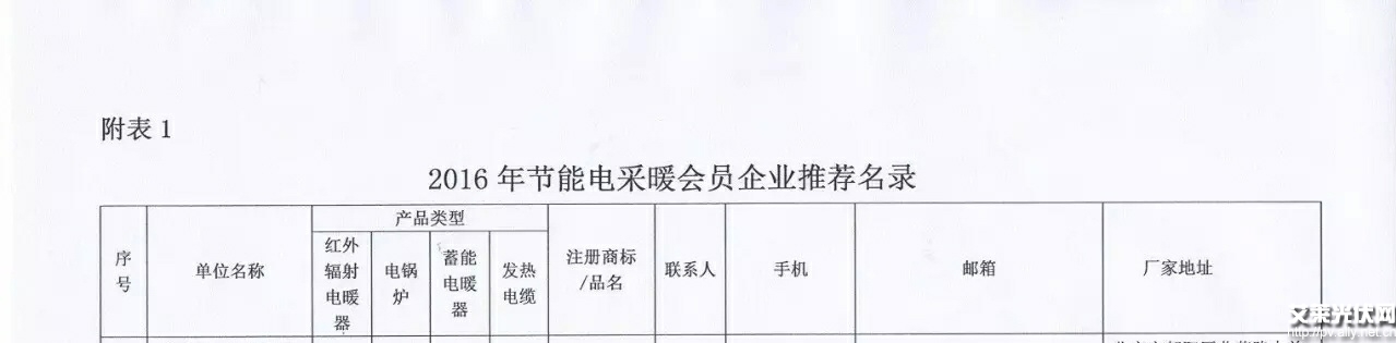 清华阳光成功入围北京市2016年农村地区村庄“煤改电”推荐企业名单
