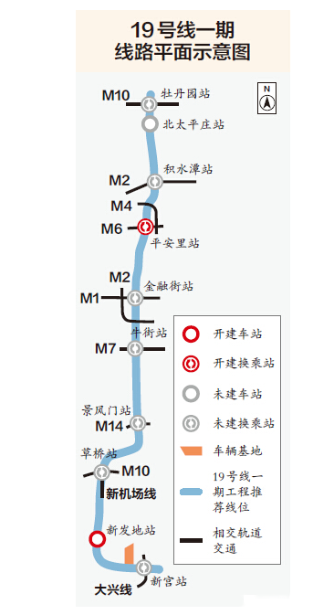 北京19号线一期平安里新发地率先开工