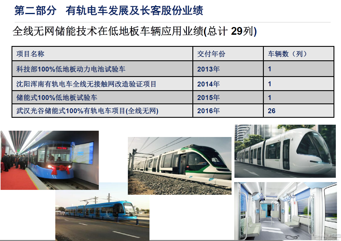 储能式现代有轨电车的实践和应用 世界轨道交通资讯网 世界轨道行业排名领先的艾莱资讯旗下的专业轨道交通资讯网 0473