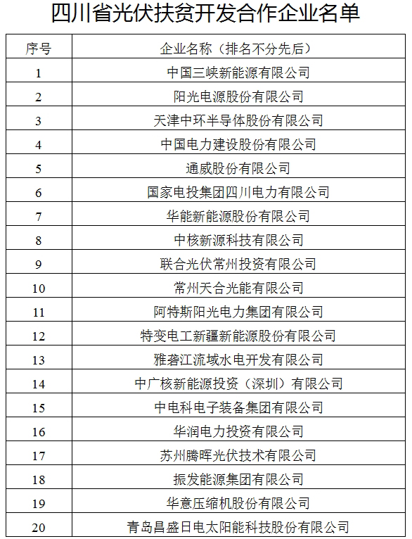 四川省光伏扶贫开发合作企业名单公示（表）