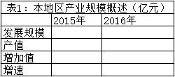 4月12日截止 广东省摸查新能源产业发展情况