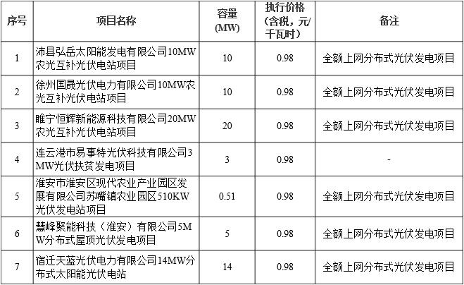 江苏省2017年前三批已并网光伏发电项目上网电价