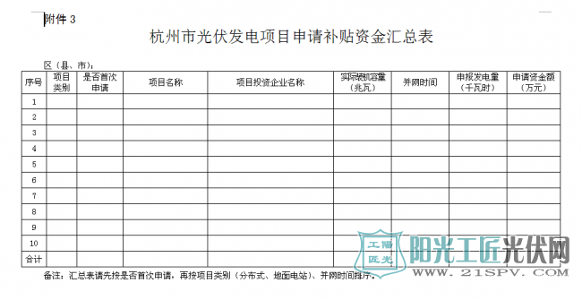 杭州市关于光伏发电项目政策兑现工作通知