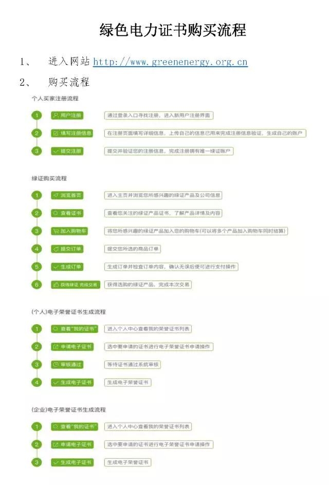 北京发改委倡议购买绿证 为绿水蓝天贡献力量