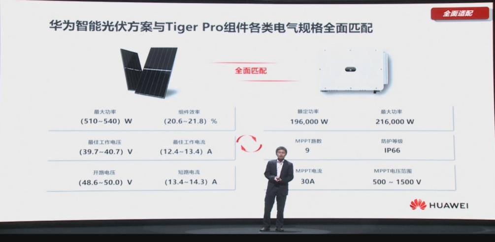 晶科能源Tiger Pro系列全面适配产业链