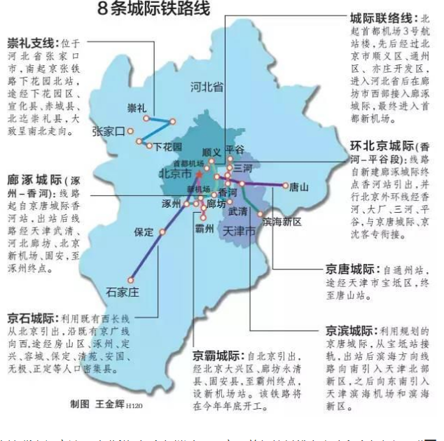 京津冀打造轨道交通互联互通